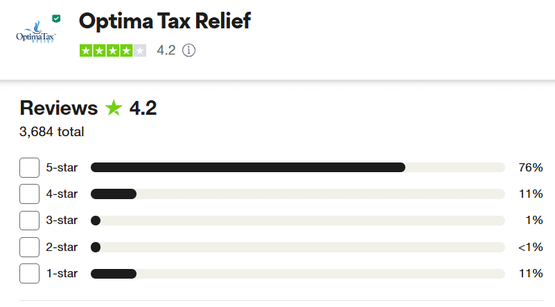 Optima Tax Relief Reviews: What You Need To Know - CuraDebt