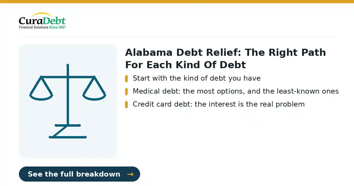 Alabama debt relief: key points: Start with the kind of debt you have; Medical debt: the most options, and the least-known ones (Alabama debt settlement, get out of debt in Alabama).