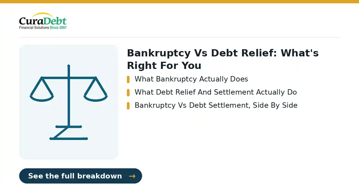 alternatives to bankruptcy: key points - What Bankruptcy Actually Does; What Debt Relief And Settlement Actually Do (debt relief without bankruptcy, avoid bankruptcy).
