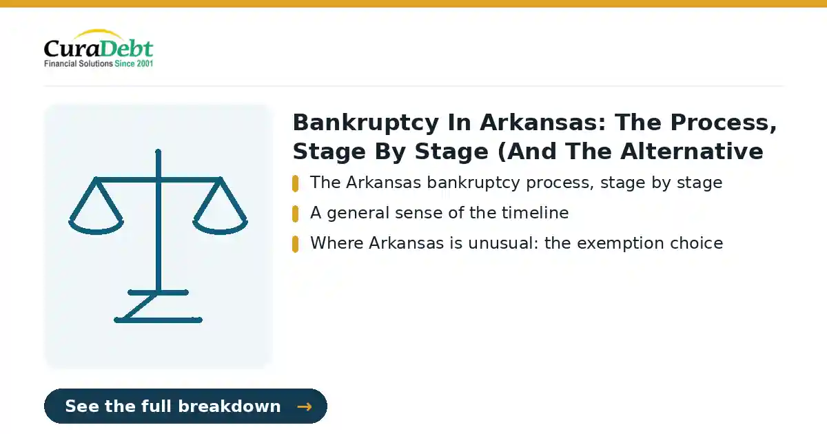 alternatives to bankruptcy in Arkansas: key points: The Arkansas bankruptcy process, stage by stage; A general sense of the timeline (debt relief without bankruptcy, avoid bankruptcy).