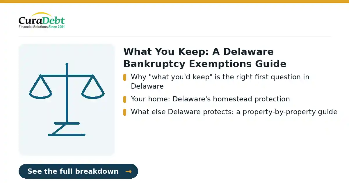 alternatives to bankruptcy in Delaware: key points: Why "what you'd keep" is the right first question in Delaware; Your home: Delaware's homestead protection (debt relief without bankruptcy, avoid bankruptcy).