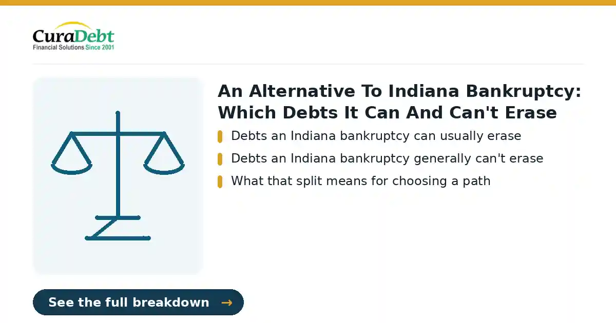 alternatives to bankruptcy in Indiana: key points: Debts an Indiana bankruptcy can usually erase; Debts an Indiana bankruptcy generally can't erase (debt relief without bankruptcy, avoid bankruptcy).