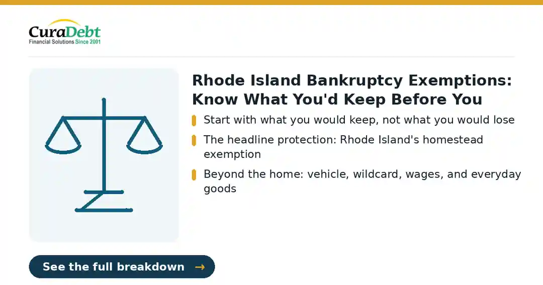alternatives to bankruptcy in Rhode Island: key points: Start with what you would keep, not what you would lose; The headline protection: Rhode Island's homestead exemption (debt relief without bankruptcy, avoid bankruptcy).