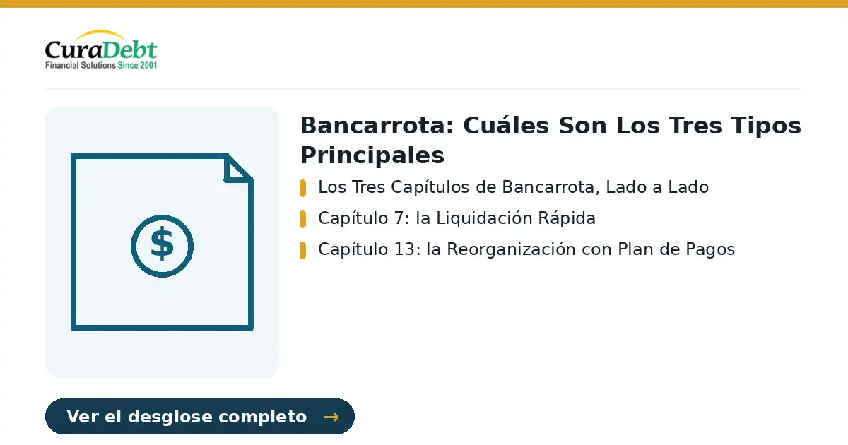 bancarrota: puntos clave - Los Tres Capítulos de Bancarrota, Lado a Lado; Capítulo 7: la Liquidación Rápida.