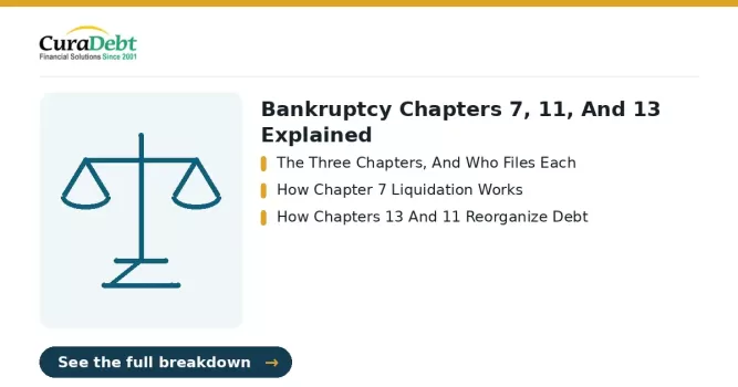alternatives to bankruptcy: key points - The Three Chapters, And Who Files Each; How Chapter 7 Liquidation Works (debt relief without bankruptcy, avoid bankruptcy).