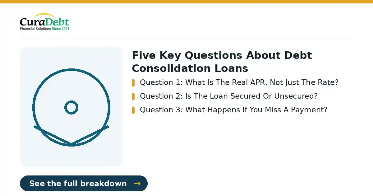 debt settlement example: key points - Question 1: What Is The Real APR, Not Just The Rate?; Question 2: Is The Loan Secured Or Unsecured? (real settlement result, debt resolved case).