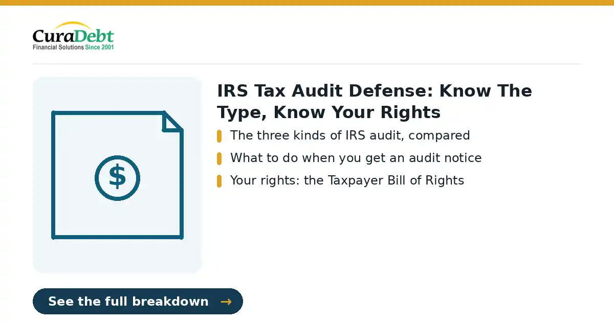 irs tax audit defense: key points: The three kinds of IRS audit, compared; What to do when you get an audit notice (IRS tax debt relief, tax settlement help).