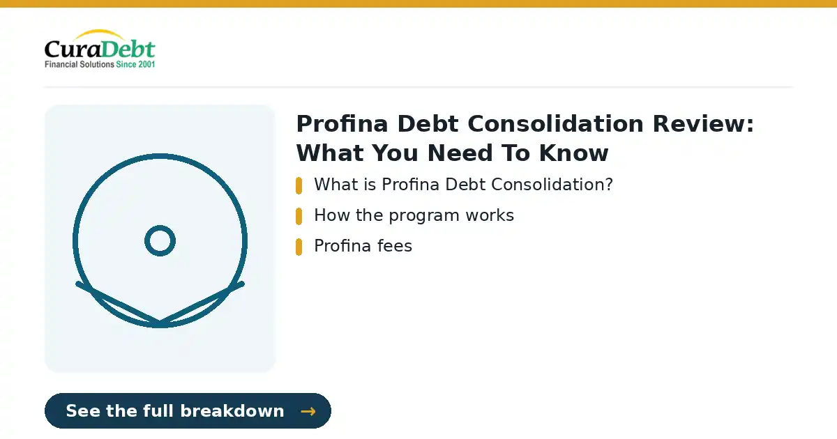 Profina Debt Solutions review showing the company name, program type, fees, ratings, and key considerations
