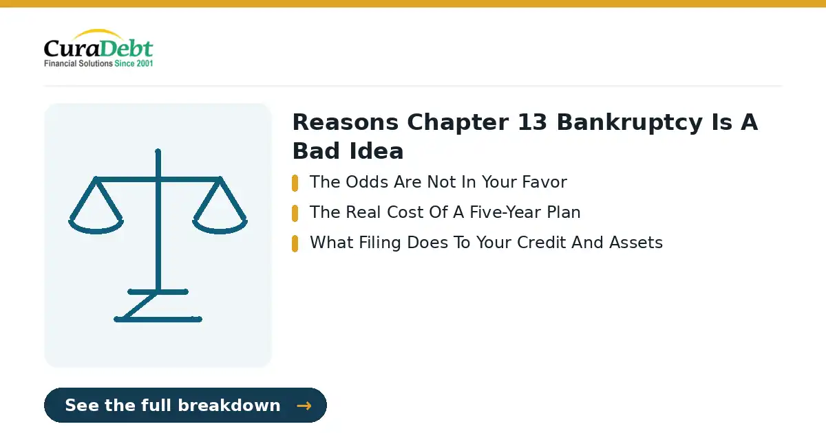 alternatives to bankruptcy: key points - The Odds Are Not In Your Favor; The Real Cost Of A Five-Year Plan (debt relief without bankruptcy, avoid bankruptcy).