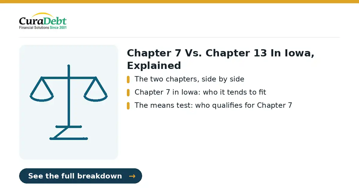 alternatives to bankruptcy in Iowa: key points: The two chapters, side by side; Chapter 7 in Iowa: who it tends to fit (debt relief without bankruptcy, avoid bankruptcy).