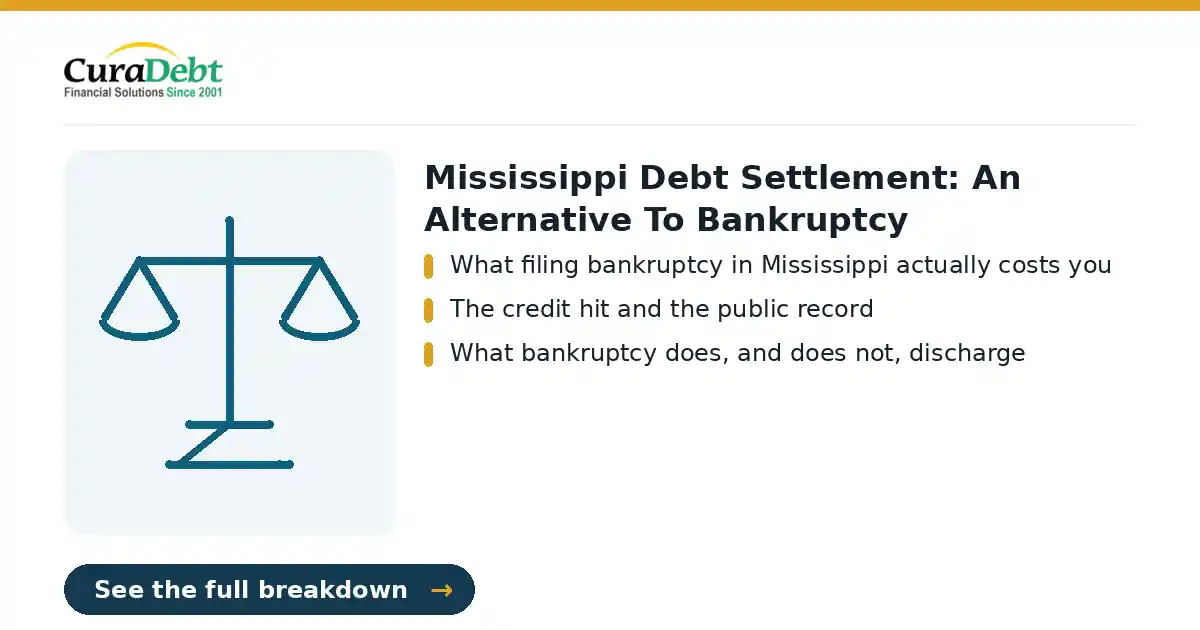 alternatives to bankruptcy in Mississippi: key points: What filing bankruptcy in Mississippi actually costs you; The credit hit and the public record (debt relief without bankruptcy, avoid bankruptcy).
