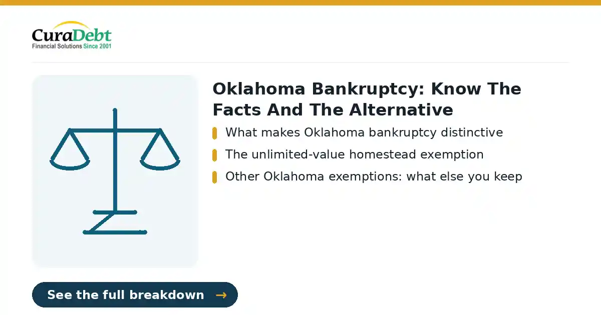 alternatives to bankruptcy in Oklahoma: key points: What makes Oklahoma bankruptcy distinctive; The unlimited-value homestead exemption (debt relief without bankruptcy, avoid bankruptcy).