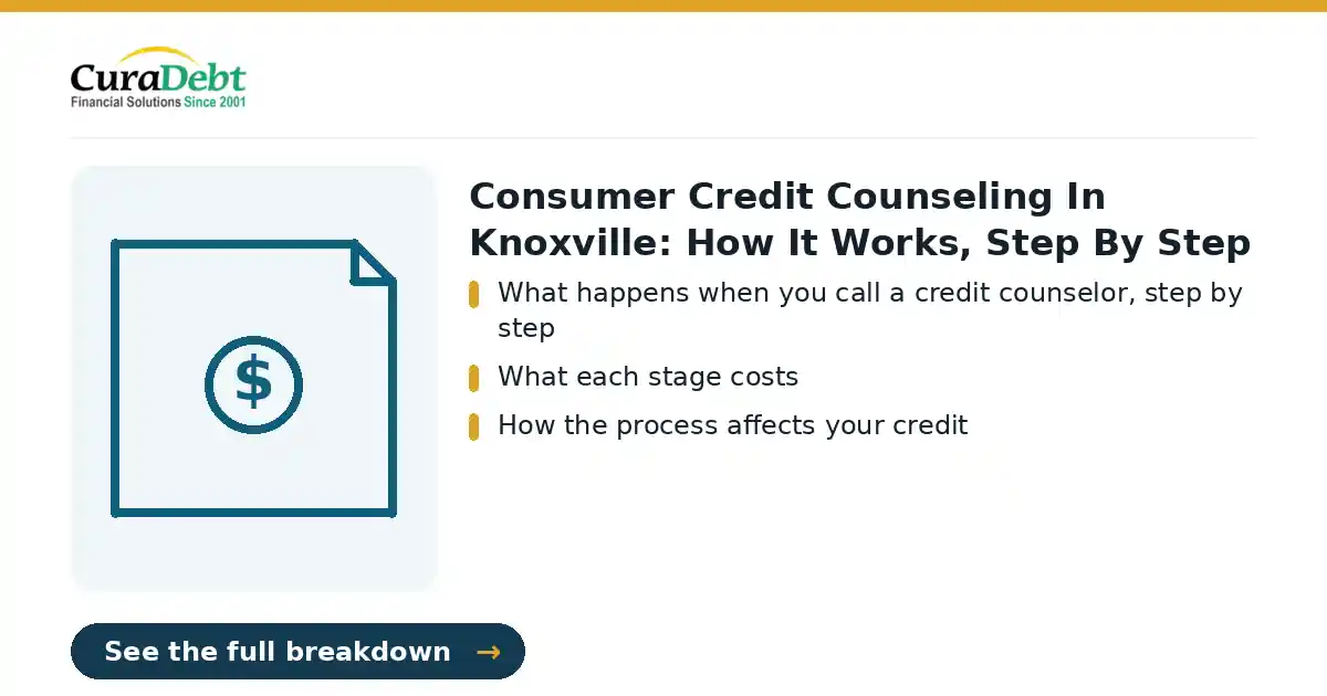 consumer credit counseling in knoxville: key points: What happens when you call a credit counselor, step by step; What each stage costs (consumer credit counseling in knoxville, debt relief help).