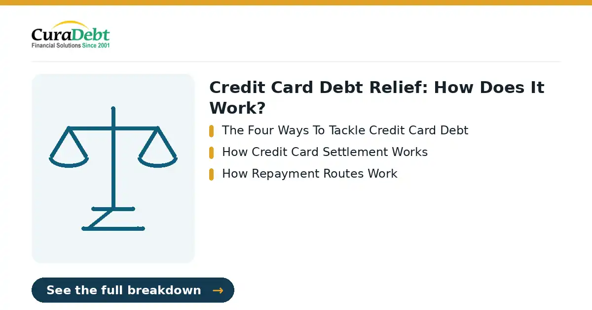 credit card debt relief: key points - The Four Ways To Tackle Credit Card Debt; How Credit Card Settlement Works (credit card debt relief, debt relief help).