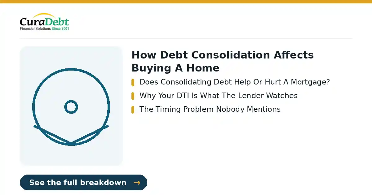 how debt consolidation affects buying a: key points - Does Consolidating Debt Help Or Hurt A Mortgage?; Why Your DTI Is What The Lender Watches (how debt consolidation affects buying a, debt relief help).