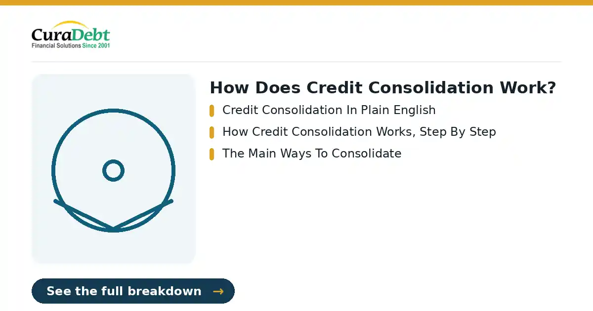 how does credit consolidation work?: key points - Credit Consolidation In Plain English; How Credit Consolidation Works, Step By Step (how does credit consolidation work?, debt relief help).