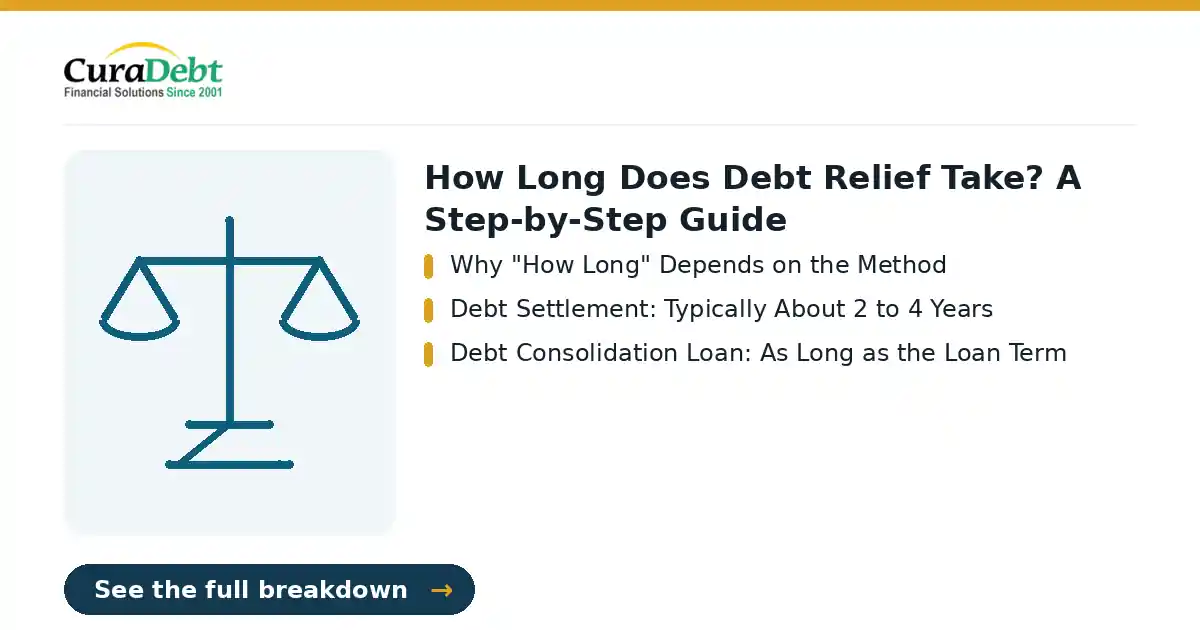 how long does debt relief take?: key points: Why "How Long" Depends on the Method; Debt Settlement: Typically About 2 to 4 Years (how long does debt relief take?, debt relief help).