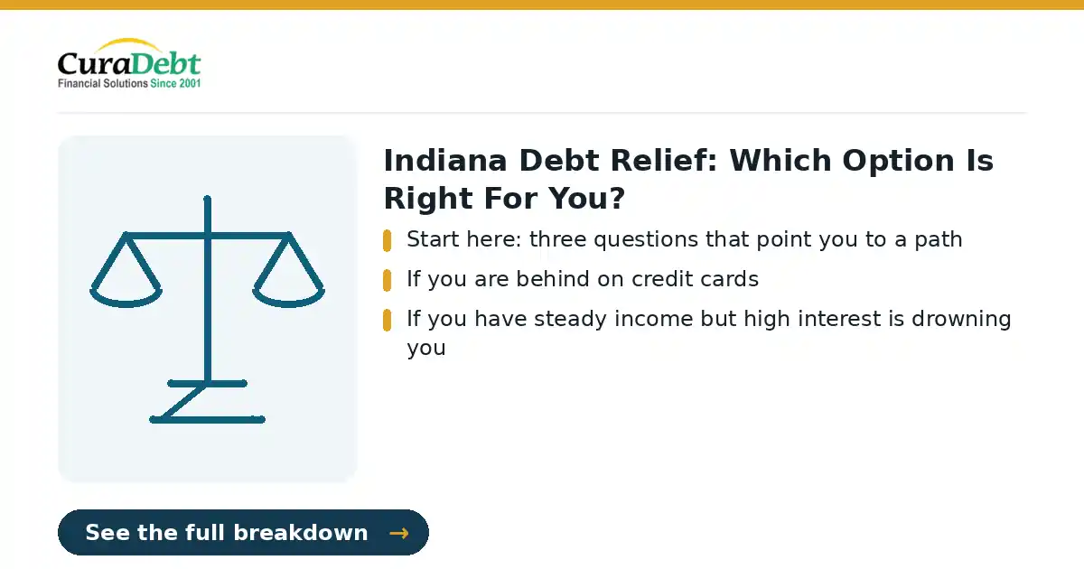 Indiana debt relief: key points: Start here: three questions that point you to a path; If you are behind on credit cards (Indiana debt settlement, get out of debt in Indiana).