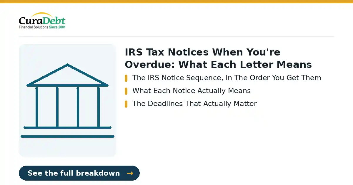irs tax notices when you're overdue: key points - The IRS Notice Sequence, In The Order You Get Them; What Each Notice Actually Means (IRS tax debt relief, tax settlement help).