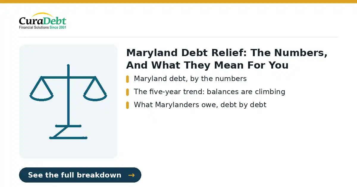 Maryland debt relief: key points: Maryland debt, by the numbers; The five-year trend: balances are climbing (Maryland debt settlement, get out of debt in Maryland).