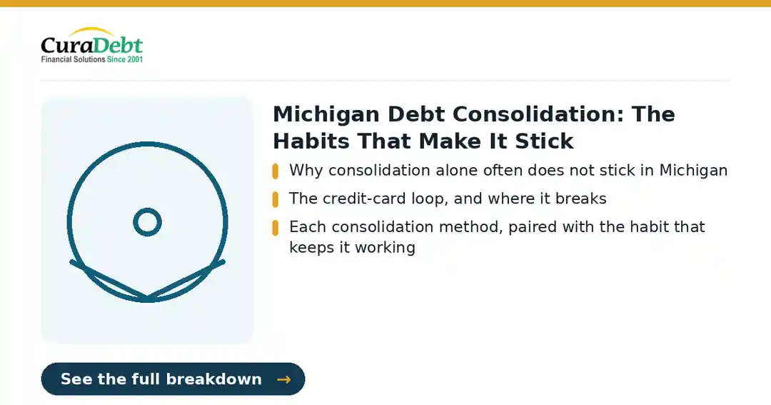 michigan debt consolidation: key points: Why consolidation alone often does not stick in Michigan; The credit-card loop, and where it breaks (michigan debt consolidation, debt relief help).