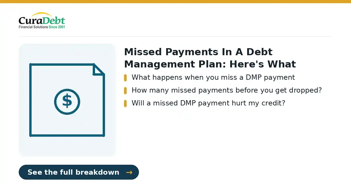 missed payments in a debt management: key points: What happens when you miss a DMP payment; How many missed payments before you get dropped? (missed payments in a debt management, debt relief help).