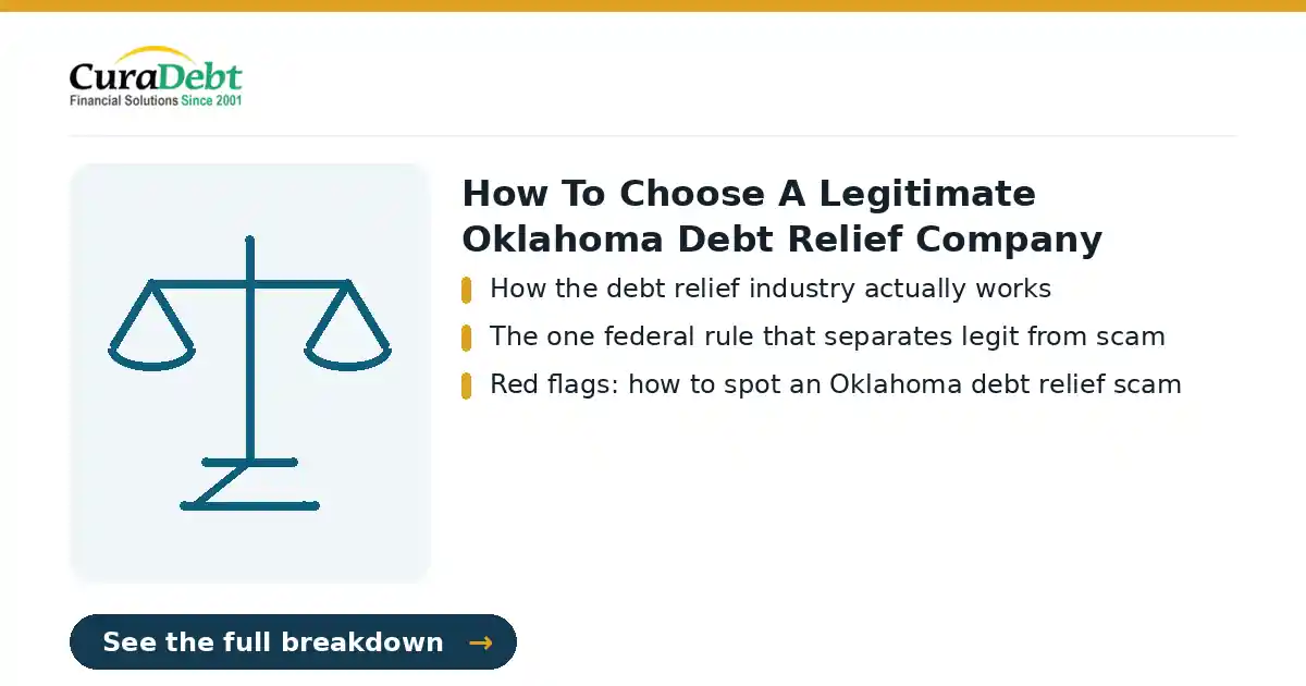 Oklahoma debt relief: key points: How the debt relief industry actually works; The one federal rule that separates legit from scam (Oklahoma debt settlement, get out of debt in Oklahoma).