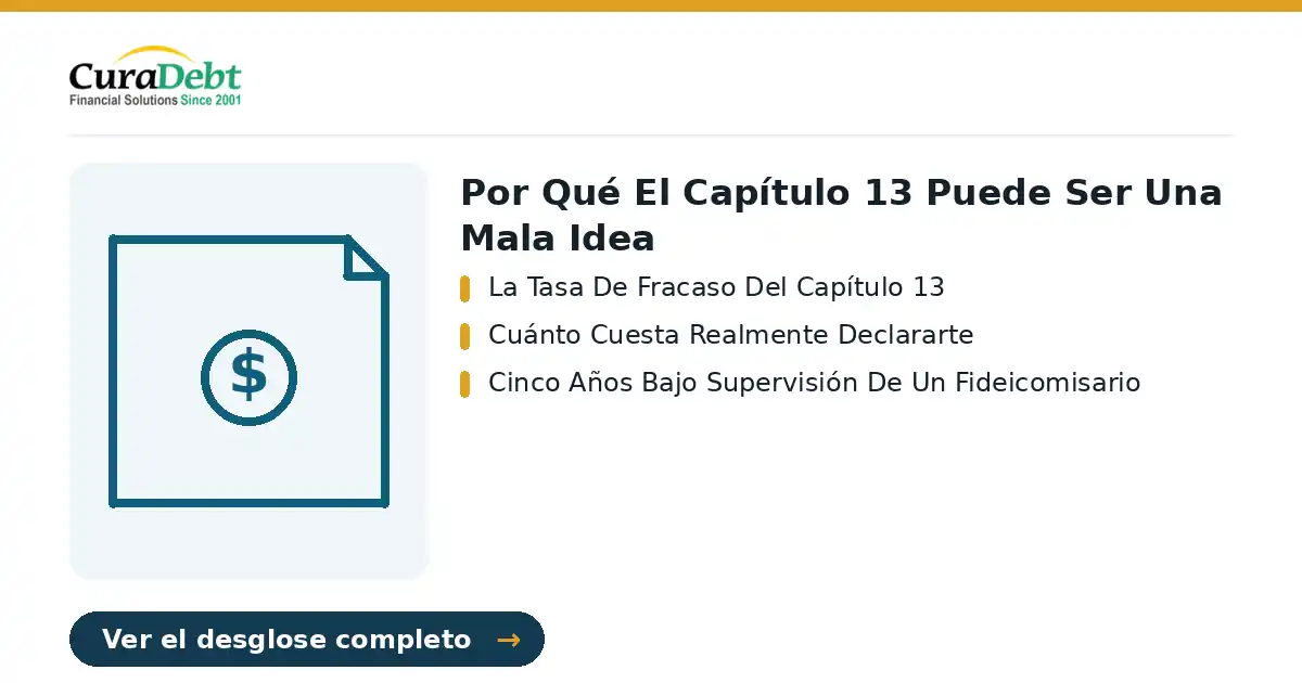 por qué el capítulo 13 puede: puntos clave - La Tasa De Fracaso Del Capítulo 13; Cuánto Cuesta Realmente Declararte.