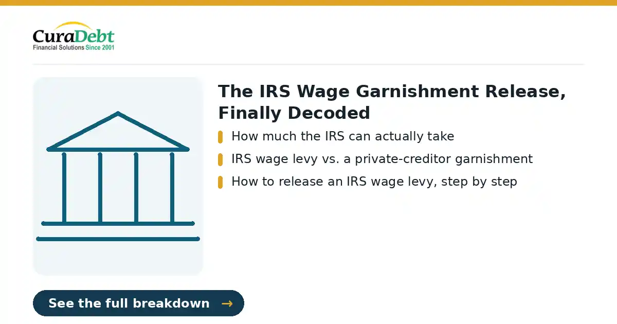 wage garnishment: key points: How much the IRS can actually take; IRS wage levy vs. a private-creditor garnishment (IRS tax debt relief, tax settlement help).